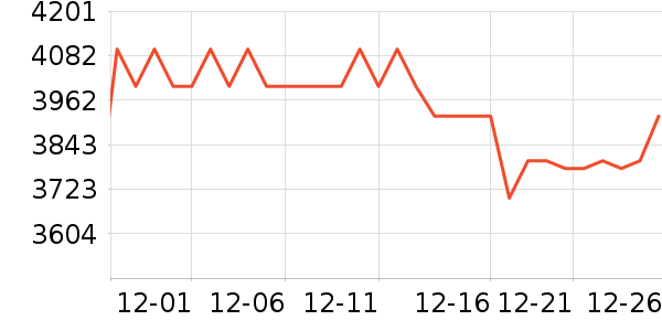 С���ֻ���ʷ�۸�