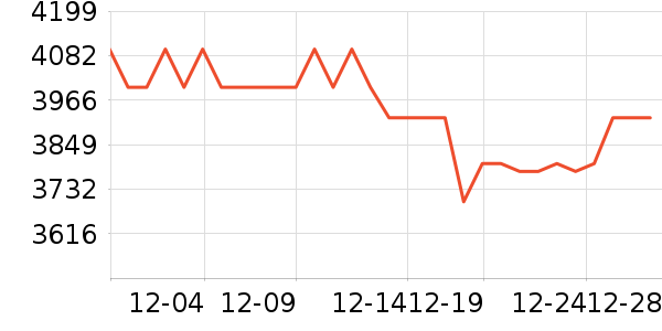 С���ֻ���ʷ�۸�