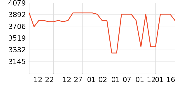 �ֻ���ʷ�۸�