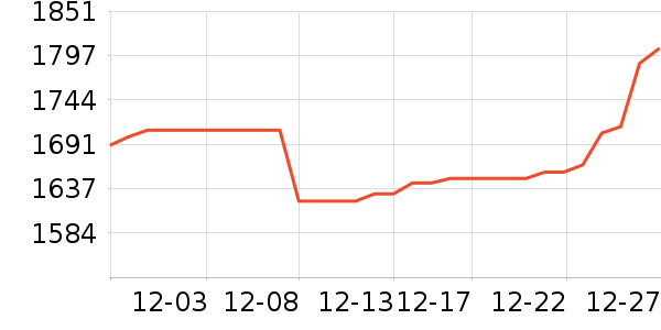 �ܴ󸣻ƽ��ָ/������ʷ�۸�