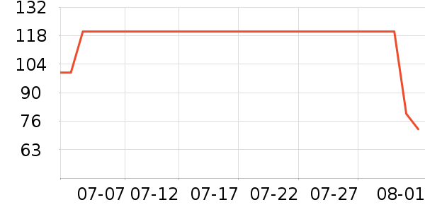 ������ʳ������ʷ�۸�