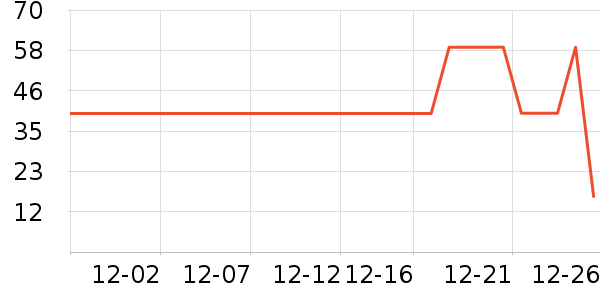 QQ��ţ��/��Ʒ��ʷ�۸�