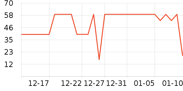 QQ��ţ��/��Ʒ��ʷ�۸�