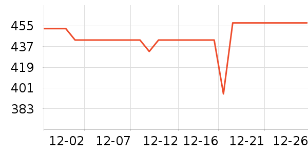 ��ʿ���������ʷ�۸�