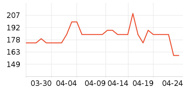 Swisse����Ӫ��������ʷ�۸�