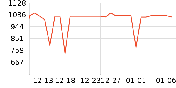 С���ϴ�»���ʷ�۸�