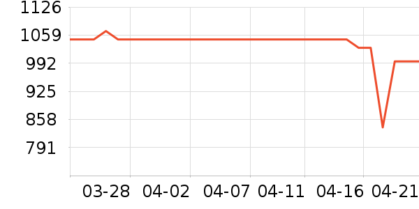 С���ϴ�»���ʷ�۸�