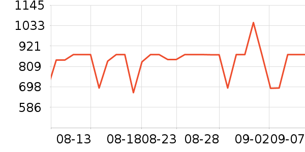 С���ϴ�»���ʷ�۸�