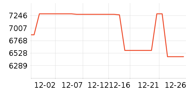 Ǯ��Ħ�г���ʷ�۸�