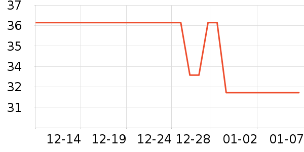 ��ү������������Ʒ��ʷ�۸�