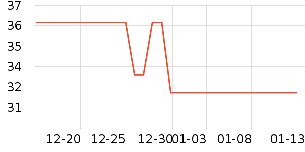 ��ү������������Ʒ��ʷ�۸�