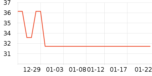 ��ү������������Ʒ��ʷ�۸�