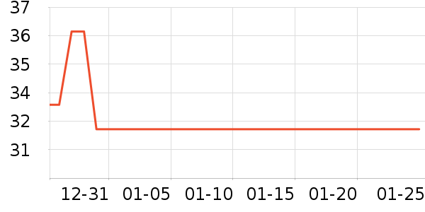 ��ү������������Ʒ��ʷ�۸�