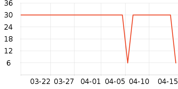 sakose����˪��ʷ�۸�