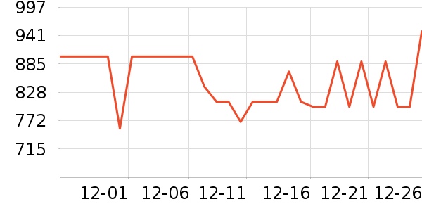 С�������ֱ���ʷ�۸�