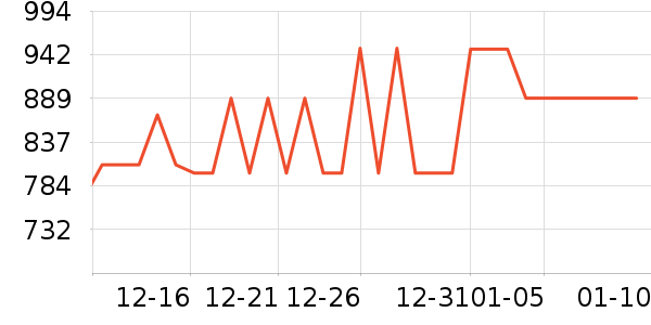 С�������ֱ���ʷ�۸�