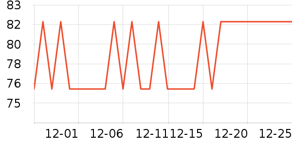 ��¶�������������ʷ�۸�