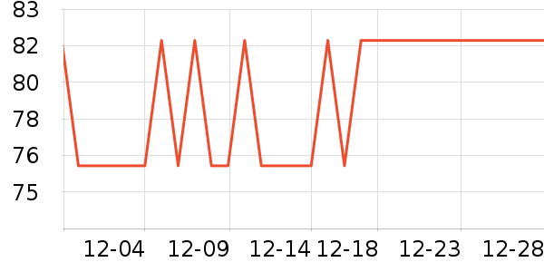 ��¶�������������ʷ�۸�