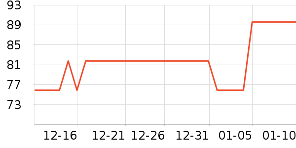 ��¶�������������ʷ�۸�