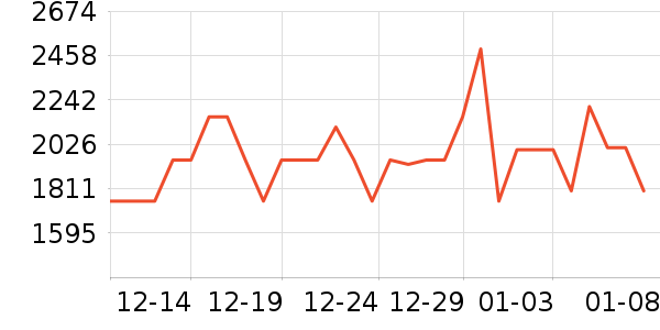 ����ԡ�ҹ���ʷ�۸�