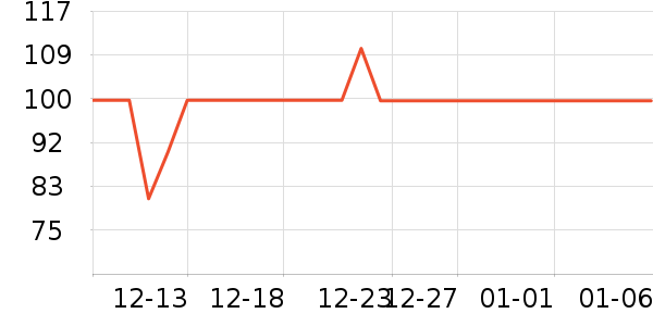 ��ׯ԰������ʷ�۸�