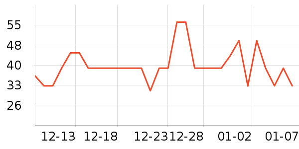 ������Ʒ��о/����/��ͷ��ʷ�۸�