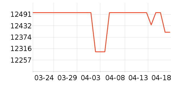 ƻ��һ���������ʷ�۸�