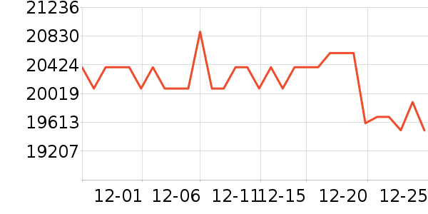 ����ʼǱ�������ʷ�۸�