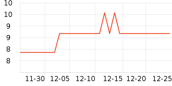 ��ʮ��������ʷ�۸�