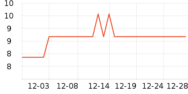 ��ʮ��������ʷ�۸�