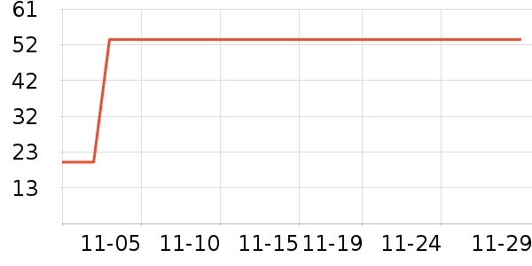 �������ڷ�����ʳ��ʷ�۸�