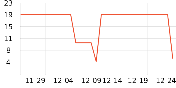 ��ȫ�����ʷ�۸�