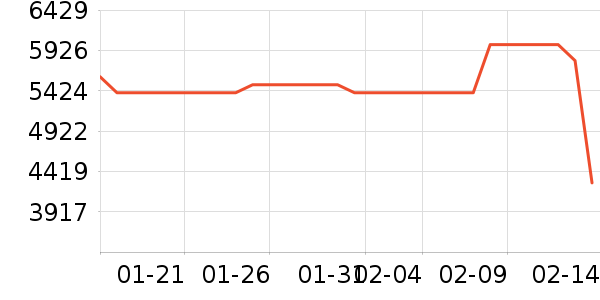 С���ϴ�»���ʷ�۸�