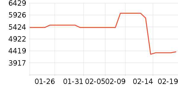 С���ϴ�»���ʷ�۸�