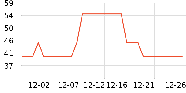 ��������ʷ�۸�