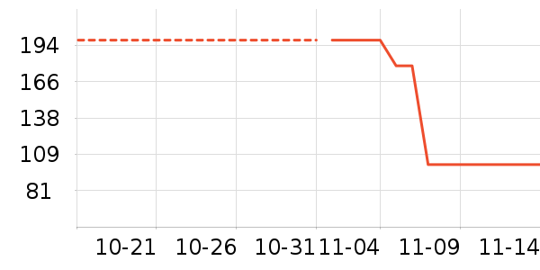 ���ױ�������������ʷ�۸�