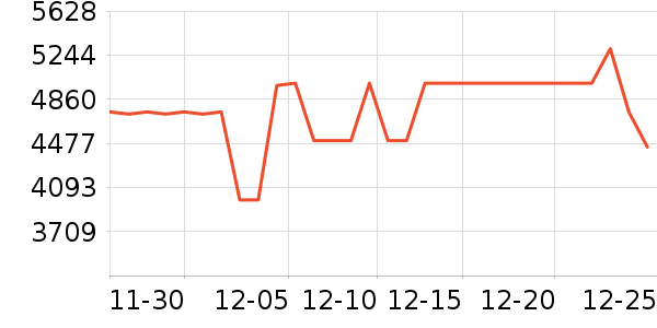 ���ı�����ʷ�۸�