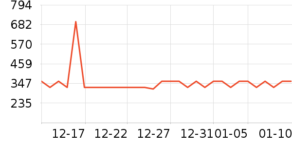 ƥ���˶�װ��ʷ�۸�