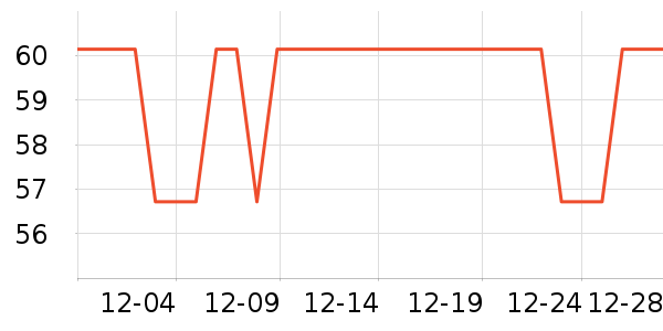 ����·��ʽPolo����ʷ�۸�