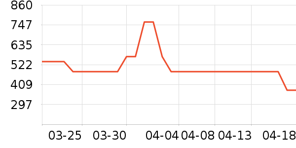 ��ͯ���޷���ʷ�۸�