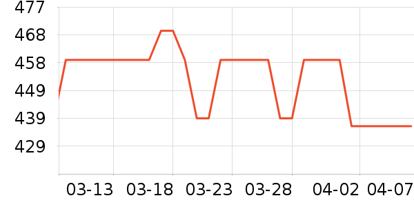 QPlay��ͯ���г���ʷ�۸�