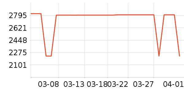 ������ѡ������ʷ�۸�