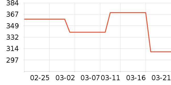 361���˶�Ь��ʷ�۸�