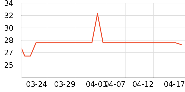 ��ȫ���������ʷ�۸�