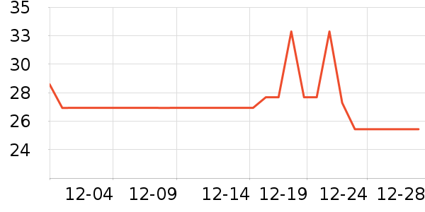 ��ȫ���������ʷ�۸�