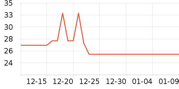 ��ȫ���������ʷ�۸�