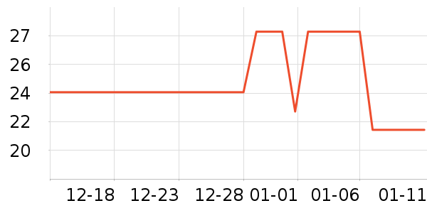 ��Ȥ�ѷ�����ʳ��ʷ�۸�