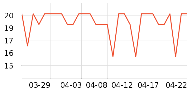 ���θ��/������ʷ�۸�