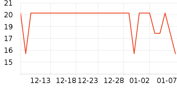 ���θ��/������ʷ�۸�