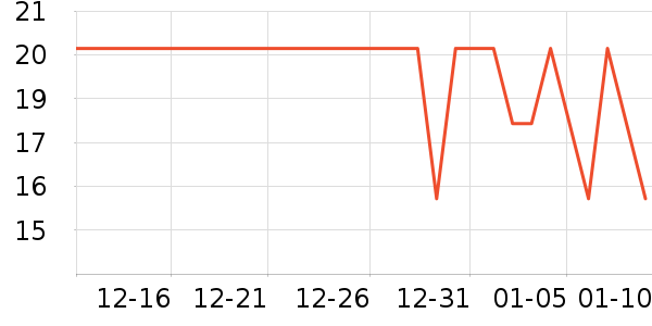 ���θ��/������ʷ�۸�